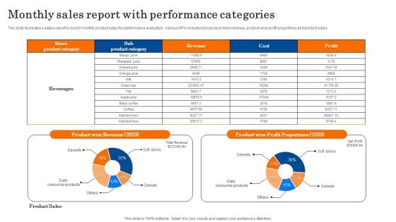 Monthly Sales Report With Performance Categories Diagrams PDF