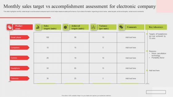 Monthly Sales Target Vs Accomplishment Assessment For Electronic Company Topics PDF