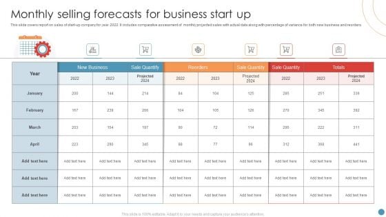 Monthly Selling Forecasts For Business Start Up Pictures PDF