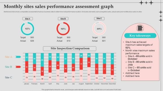 Monthly Sites Sales Performance Assessment Graph Designs PDF