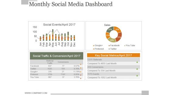 Monthly Social Media Dashboard Ppt PowerPoint Presentation Background Designs