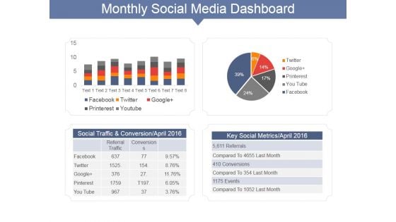 Monthly Social Media Dashboard Ppt PowerPoint Presentation Gallery Show