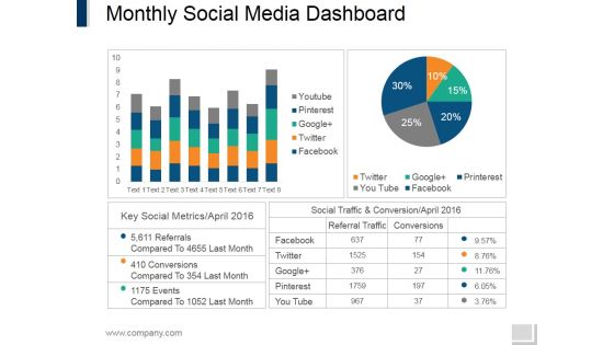 Monthly Social Media Dashboard Ppt PowerPoint Presentation Gallery Templates