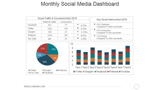 Monthly Social Media Dashboard Ppt PowerPoint Presentation Icon Gallery