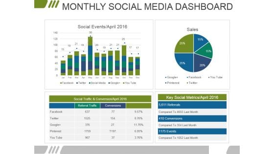 Monthly Social Media Dashboard Ppt PowerPoint Presentation Infographics Files