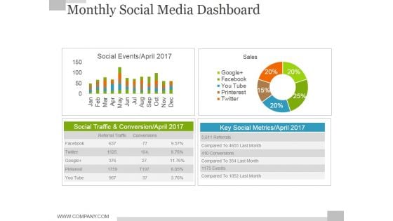 Monthly Social Media Dashboard Ppt PowerPoint Presentation Model Slide