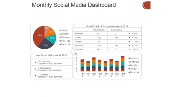 Monthly Social Media Dashboard Ppt PowerPoint Presentation Show Picture