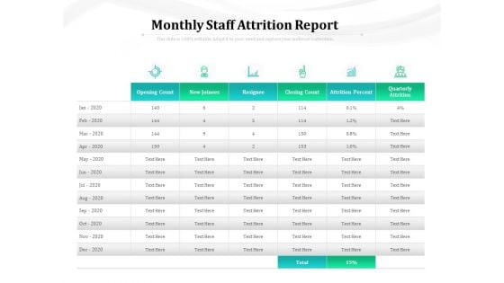 Monthly Staff Attrition Report Ppt PowerPoint Presentation Professional Display PDF