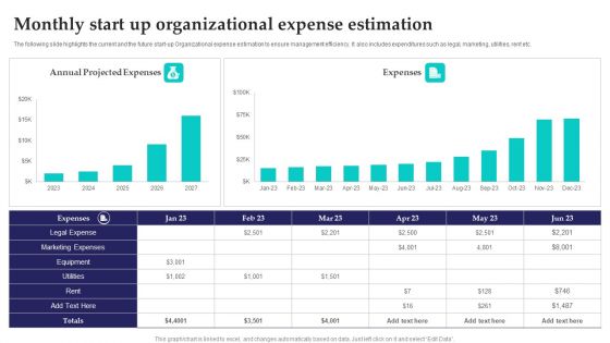 Monthly Start Up Organizational Expense Estimation Information PDF