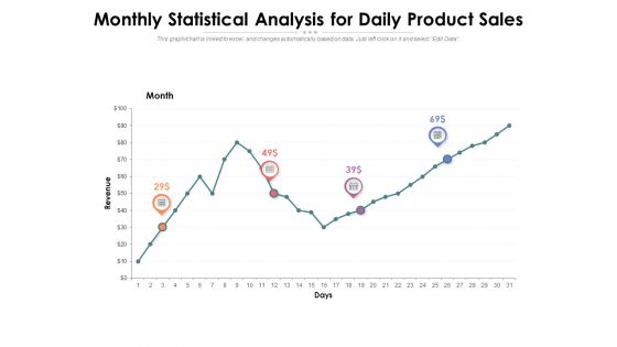 Monthly Statistical Analysis For Daily Product Sales Ppt PowerPoint Presentation Show Icon PDF