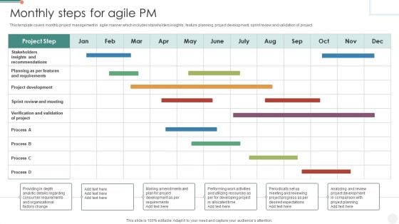 Monthly Steps For Agile PM Infographics PDF