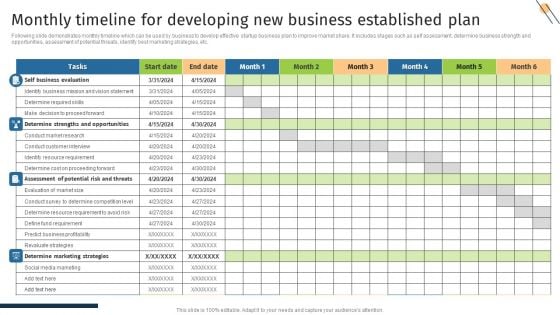 Monthly Timeline For Developing New Business Established Plan Sample PDF Monthly Timeline For Developing New Business Established Plan Sample PDF