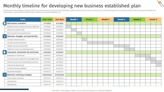 Monthly Timeline For Developing New Business Established Plan Sample PDF