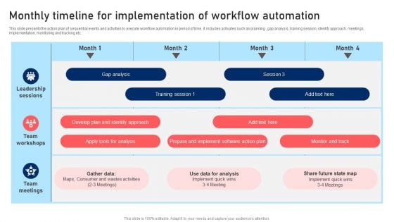 Monthly Timeline For Implementation Of Workflow Automation Themes PDF