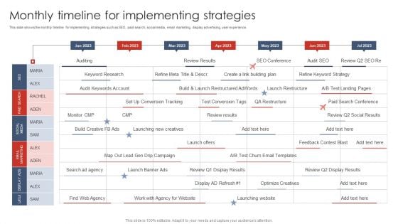 Monthly Timeline For Implementing Strategies Digital Marketing Strategy Deployment Summary PDF