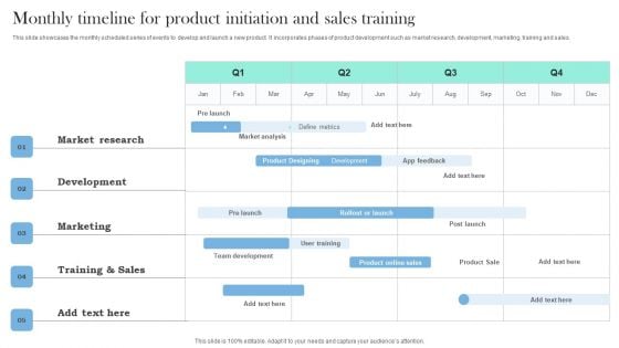 Monthly Timeline For Product Initiation And Sales Training Sample PDF