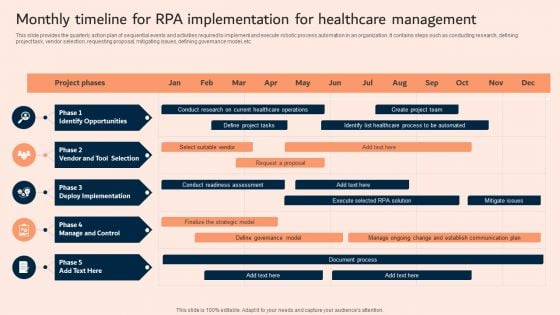 Monthly Timeline For RPA Implementation For Healthcare Management Pictures PDF