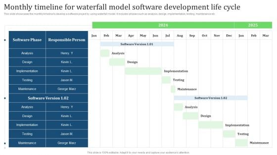 Monthly Timeline For Waterfall Model Software Development Life Cycle Icons PDF