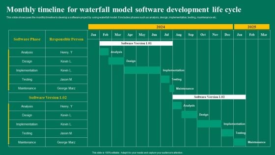 Monthly Timeline For Waterfall Model Software Development Life Cycle Ppt Show Slideshow PDF