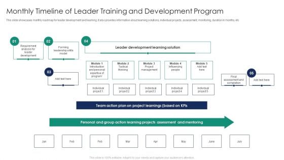 Monthly Timeline Of Leader Training And Development Program Formats PDF