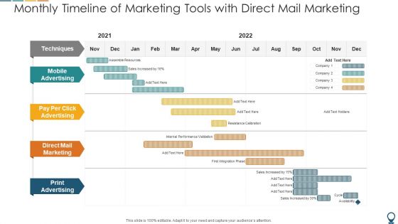 Monthly Timeline Of Marketing Tools With Direct Mail Marketing Guidelines PDF