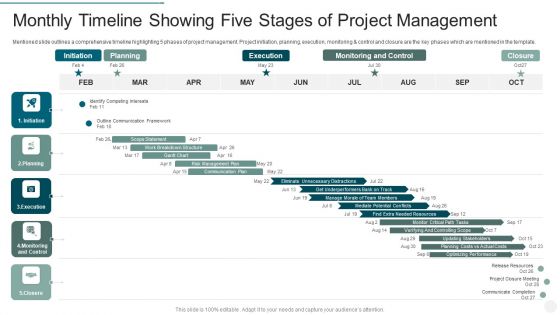 Monthly Timeline Showing Five Stages Of Project Management Graphics PDF