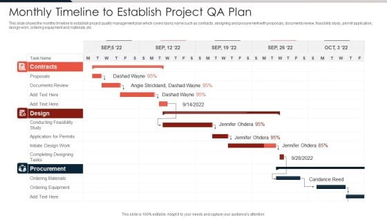 Monthly Timeline To Establish Project QA Plan Ppt PowerPoint Presentation Gallery Guidelines PDF Monthly Timeline To Establish Project QA Plan Ppt PowerPoint Presentation Gallery Guidelines PDF