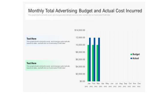 Monthly Total Advertising Budget And Actual Cost Incurred Ppt PowerPoint Presentation Gallery Picture PDF
