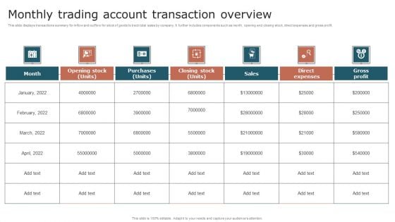 Monthly Trading Account Transaction Overview Graphics PDF