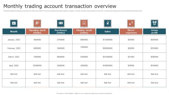Monthly Trading Account Transaction Overview Graphics PDF Monthly Trading Account Transaction Overview Graphics PDF
