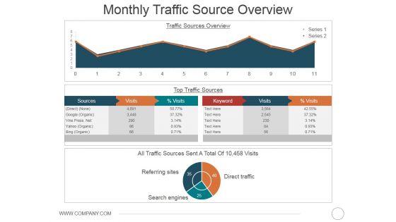 Monthly Traffic Source Overview Ppt PowerPoint Presentation Icon Clipart Images