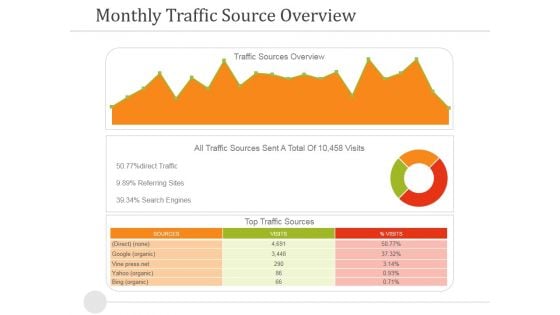 Monthly Traffic Source Overview Ppt PowerPoint Presentation Portfolio Example File