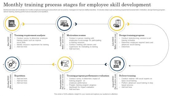 Monthly Training Process Stages For Employee Skill Development Demonstration PDF