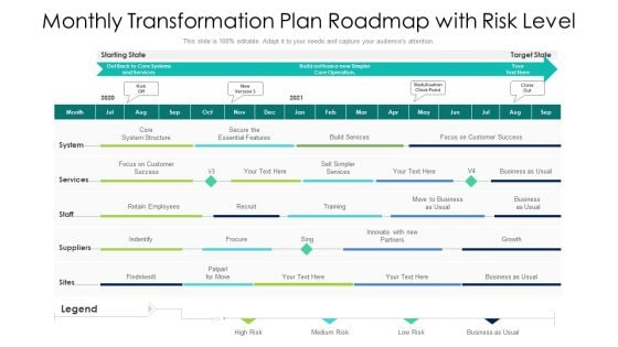 Monthly Transformation Plan Roadmap With Risk Level Ppt PowerPoint Presentation File Guide PDF