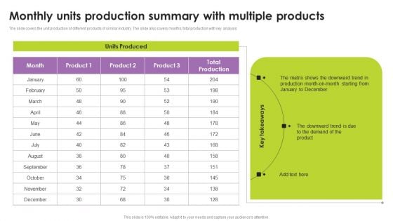 Monthly Units Production Summary With Multiple Products Download PDF