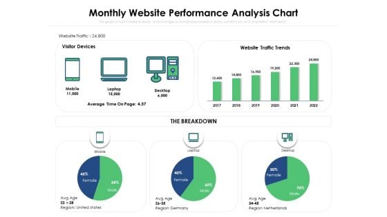 Monthly Website Performance Analysis Chart Ppt PowerPoint Presentation Ideas Master Slide PDF