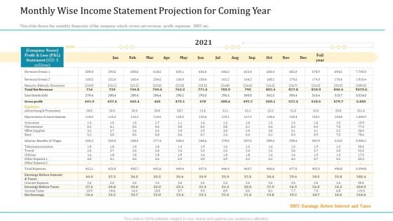 Monthly Wise Income Statement Projection For Coming Year Ppt Summary Example PDF