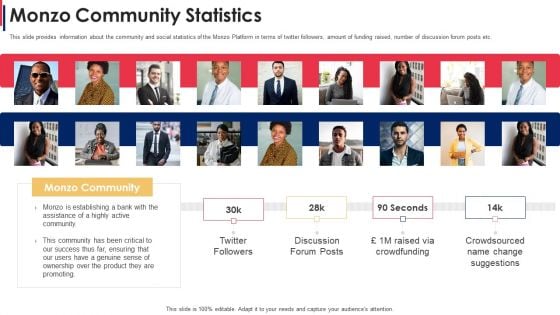 Monzo Community Statistics Monzo Investor Funding Elevator Guidelines PDF