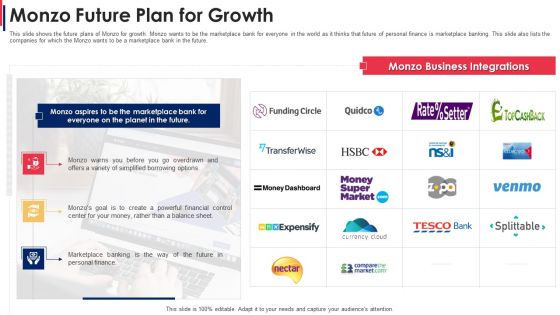 Monzo Future Plan For Growth Monzo Investor Funding Elevator Icons PDF