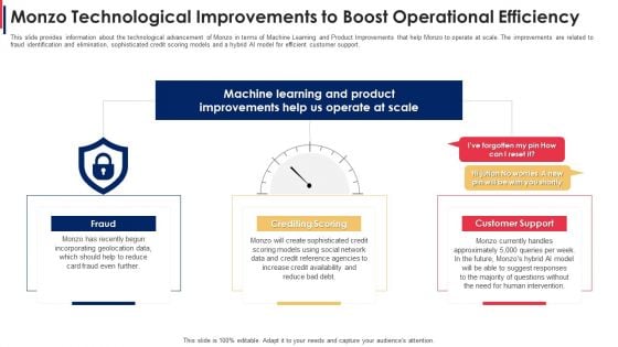 Monzo Technological Improvements To Boost Operational Efficiency Designs PDF