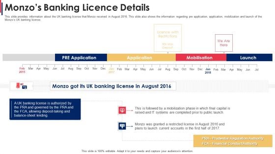 Monzos Banking Licence Details Monzo Investor Funding Elevator Structure PDF