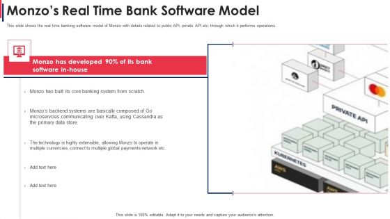Monzos Real Time Bank Software Model Monzo Investor Funding Elevator Clipart PDF