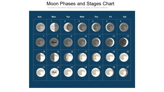 Moon Phases And Stages Chart Ppt PowerPoint Presentation File Inspiration PDF Moon Phases And Stages Chart Ppt PowerPoint Presentation File Inspiration PDF