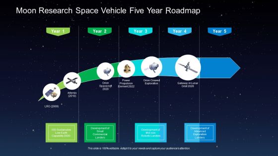 Moon Research Space Vehicle Five Year Roadmap Guidelines