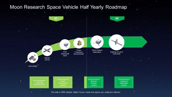 Moon Research Space Vehicle Half Yearly Roadmap Designs