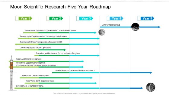 Moon Scientific Research Five Year Roadmap Formats