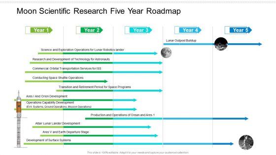 Moon Scientific Research Five Year Roadmap Formats