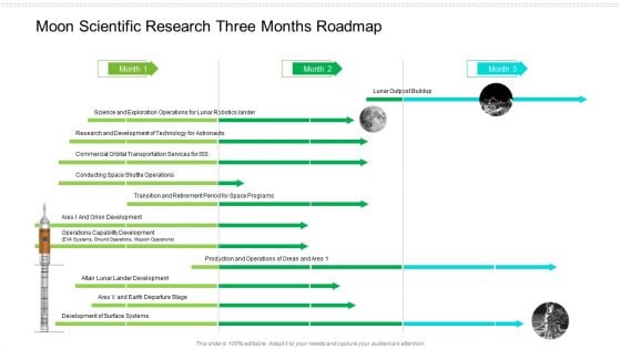 Moon Scientific Research Three Months Roadmap Introduction