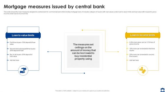 Mortgage Measures Issued By Central Bank Demonstration PDF Mortgage Measures Issued By Central Bank Demonstration PDF
