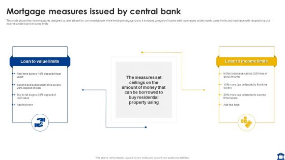 Mortgage Measures Issued By Central Bank Demonstration PDF